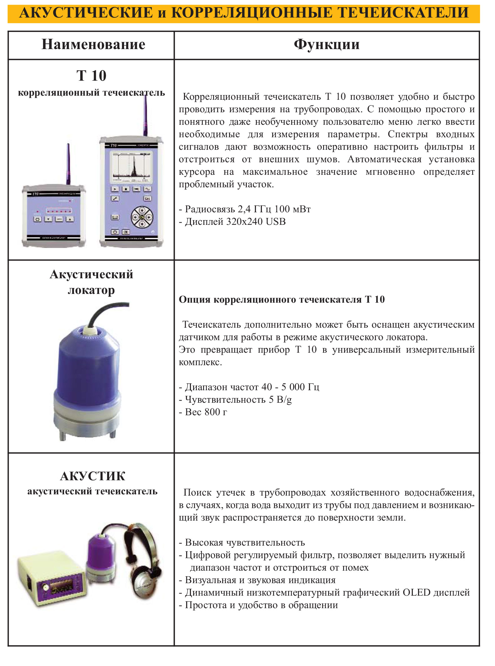 Течеискатель пт 11д схема